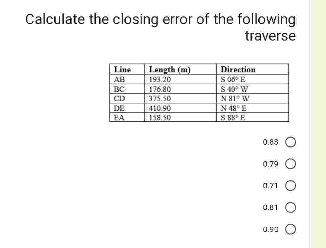 Calculate the closing error of the following
traverse
Line
AB
BC
CD
DE
EA
Length (m)
193.20
176.80
375.50
410.90
158.50
Direction
S 06⁰ E
S 40° W
N 81° W
N 48° E
S 88° E
0.83
0,79
0.71
0,81 O
0.90 O