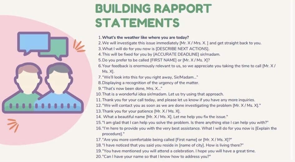 1/1/2
BUILDING RAPPORT
STATEMENTS
1. What's the weather like where you are today?
2. We will investigate this issue immediately [Mr. X/ Mrs. X. ] and get straight back to you.
3. What I will do for you now is [DESCRIBE NEXT ACTIONS).
4. This will be fixed for you by [ACCURATE DEADLINE] sir/madam.
5. Do you prefer to be called [FIRST NAME] or [Mr. X/Ms. X]?
6. Your feedback is enormously relevant to us, so we appreciate you taking the time to call (Mr. X/
Ms. XJ.
7. "We'll look into this for you right away, Sir/Madam..."
8.Displaying a recognition of the urgency of the matter.
9. "That's now been done, Mrs. X..."
10. That is a wonderful idea sir/madam. Let us try using that approach.
11. Thank you for your call today, and please let us know if you have any more inquiries.
12. "We will contact you as soon as we are done investigating the problem (Mr. X/Ms. X]."
13. Thank you for your patience [Mr. X/Ms. X].
14. What a beautiful name [Mr. X/Ms. X]. Let me help you fix the issue."
15. "I am glad that I can help you solve the problem. Is there anything else I can help you with?"
16. "I'm here to provide you with the very best assistance. What I will do for you now is [Explain the
procedure]."
17. "Are you more comfortable being called [First name] or [Mr.X / Ms. X]?"
18. "I have noticed that you said you reside in [name of city]. How is living there?"
19. "You have mentioned you will attend a celebration. I hope you will have a great time.
20."Can I have your name so that I know how to address you?"