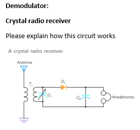 Demodulator:
Crystal radio receiver
Please explain how this circuit works
A crystal radio receiver.
Antenna
D₁
Headphones