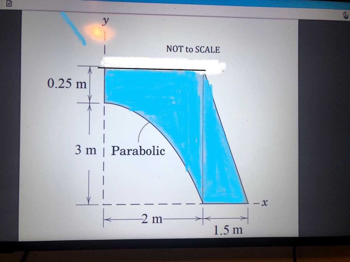 y
NOT to SCALE
0.25 m
3 m | Parabolic
– x
2m
1.5 m
