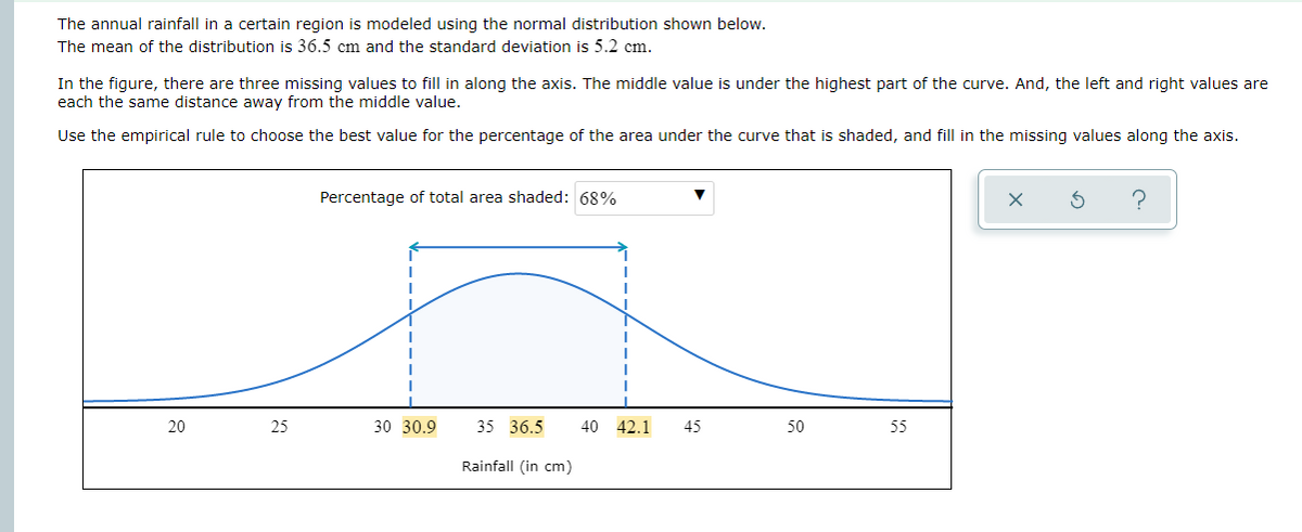 The annual rainfall in a certain region is modeled using the normal distribution shown below.
The mean of the distribution is 36.5 cm and the standard deviation is 5.2 cm.
In the figure, there are three missing values to fill in along the axis. The middle value is under the highest part of the curve. And, the left and right values are
each the same distance away from the middle value.
Use the empirical rule to choose the best value for the percentage of the area under the curve that is shaded, and fill in the missing values along the axis.
Percentage of total area shaded: 68%
20
25
30 30.9
35 36.5
40
42.1
45
50
55
Rainfall (in cm)
