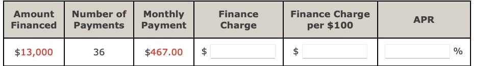 Amount Number of Monthly
Financed Payments Payment
$13,000
36
$467.00
$
Finance
Charge
Finance Charge
per $100
APR
%