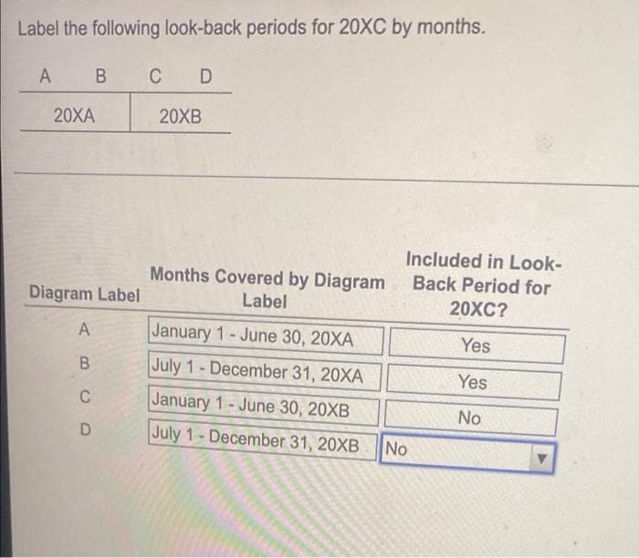 Label the following look-back periods for 20XC by months.
A B
C D
20XA
20XB
Months Covered by Diagram
Label
Diagram Label
A
January 1- June 30, 20XA
B
July 1 - December 31, 20XA
C
January 1 - June 30, 20XB
D
July 1- December 31, 20XB
Included in Look-
Back Period for
20XC?
Yes
Yes
No
No
