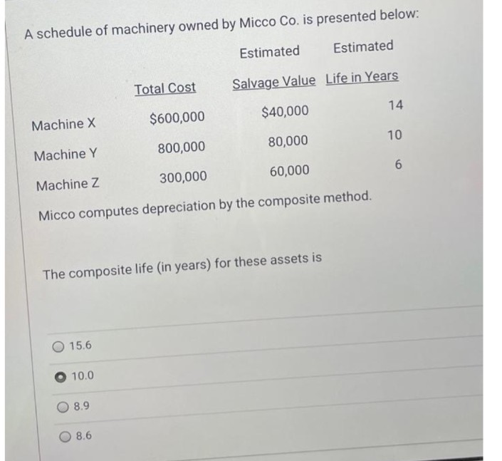 A schedule of machinery owned by Micco Co. is presented below:
Estimated
Estimated
Salvage Value
Life in Years
Machine X
$600,000
$40,000
14
Machine Y
800,000
80,000
Machine Z
300,000
60,000
Micco computes depreciation by the composite method.
The composite life (in years) for these assets is
15.6
10.0
8.9
Total Cost
8.6
10
6