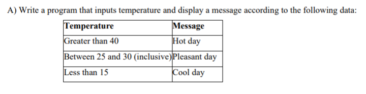 A) Write a program that inputs temperature and display a message according to the following data:
Temperature
Message
Greater than 40
Hot day
Between 25 and 30 (inclusive)Pleasant day
Less than 15
Cool day
