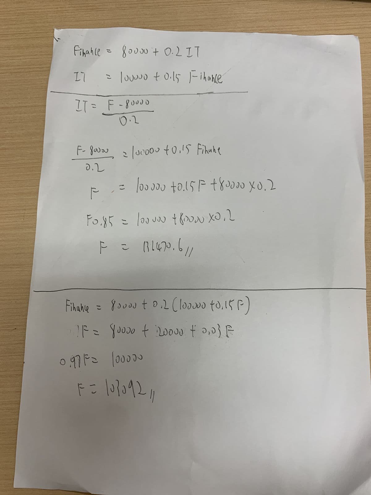 Finance = 80000+ 0.2 IT
IT =
= 100000 + 0.15 Finance
IT = F - 80000
0.2
+0,15
F-8000 2 /00000 +ois Finune
0.2
F
F0.85 = 100 000 + foodu x0.2
F = 111470.6/1
こ
100.000 +0.151 +80000 x0.2
Finance
IF = 80000 + 120000 + 0,03 €
80000 +0.2 (100000 40,15F)
0.97 F= 100000
F = 10739211