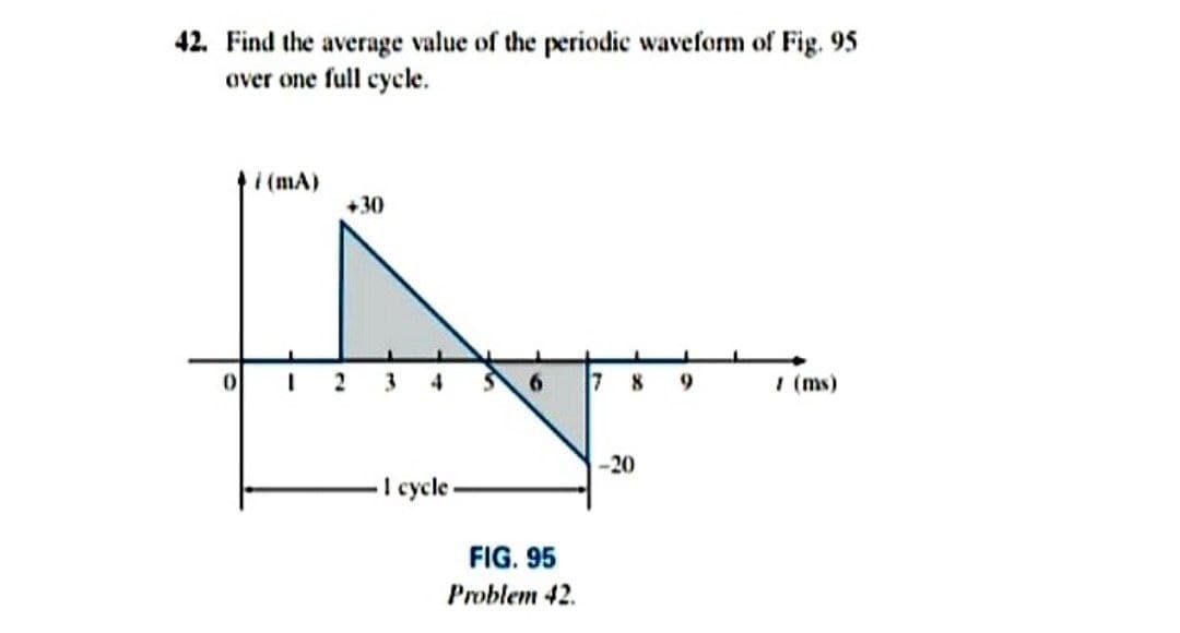 42. Find the average value of the periodic waveform of Fig. 95
over one full cycle.
(mA)
+30
4
7
8
9
I (ms)
-20
I cycle
FIG. 95
Problem 42.
