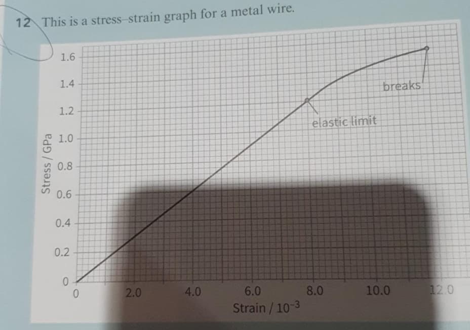 12 This is a stress-strain graph for a metal wire.
1.6
1.4
breaks
1.2
elastic limit
1.0
0.8
0.6
0.4
0.2
2.0
4.0
6.0
8.0
10.0
12.0
Strain /10-3
Stress/GPa
