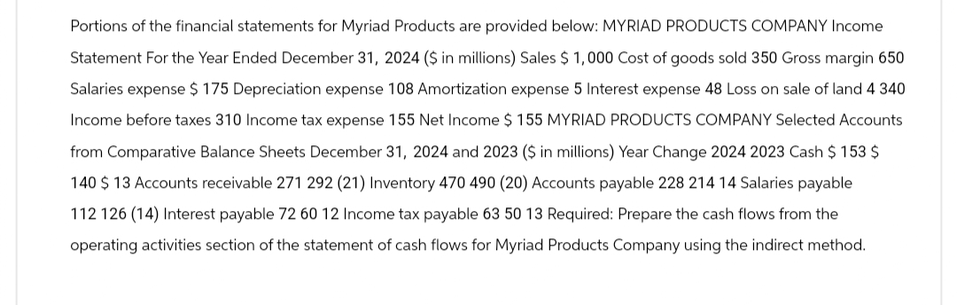Portions of the financial statements for Myriad Products are provided below: MYRIAD PRODUCTS COMPANY Income
Statement For the Year Ended December 31, 2024 ($ in millions) Sales $ 1,000 Cost of goods sold 350 Gross margin 650
Salaries expense $ 175 Depreciation expense 108 Amortization expense 5 Interest expense 48 Loss on sale of land 4 340
Income before taxes 310 Income tax expense 155 Net Income $ 155 MYRIAD PRODUCTS COMPANY Selected Accounts
from Comparative Balance Sheets December 31, 2024 and 2023 ($ in millions) Year Change 2024 2023 Cash $ 153 $
140 $ 13 Accounts receivable 271 292 (21) Inventory 470 490 (20) Accounts payable 228 214 14 Salaries payable
112 126 (14) Interest payable 72 60 12 Income tax payable 63 50 13 Required: Prepare the cash flows from the
operating activities section of the statement of cash flows for Myriad Products Company using the indirect method.