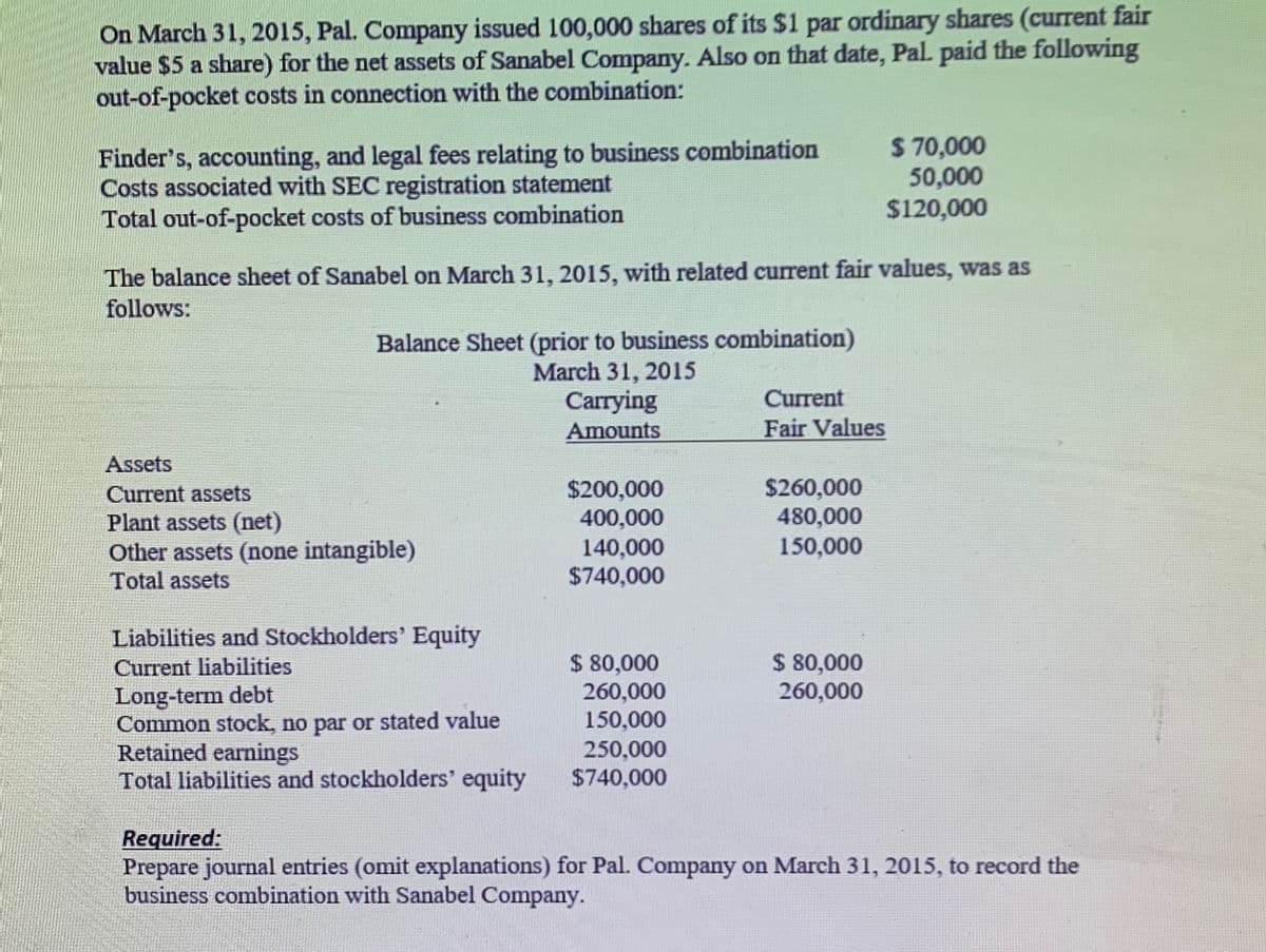 On March 31, 2015, Pal. Company issued 100,000 shares of its $1 par ordinary shares (current fair
value $5 a share) for the net assets of Sanabel Company. Also on that date, Pal. paid the following
out-of-pocket costs in connection with the combination:
Finder's, accounting, and legal fees relating to business combination
Costs associated with SEC registration statement
Total out-of-pocket costs of business combination
$ 70,000
50,000
$120,000
The balance sheet of Sanabel on March 31, 2015, with related current fair values, was as
follows:
Balance Sheet (prior to business combination)
March 31, 2015
Carrying
Assets
Current assets
Plant assets (net)
Other assets (none intangible)
Current
Amounts
Fair Values
$200,000
$260,000
400,000
480,000
140,000
150,000
$740,000
Total assets
Liabilities and Stockholders' Equity
Current liabilities
Long-term debt
Common stock, no par or stated value
$ 80,000
$ 80,000
260,000
260,000
150,000
Retained earnings
250,000
Total liabilities and stockholders' equity
$740,000
Required:
Prepare journal entries (omit explanations) for Pal. Company on March 31, 2015, to record the
business combination with Sanabel Company.