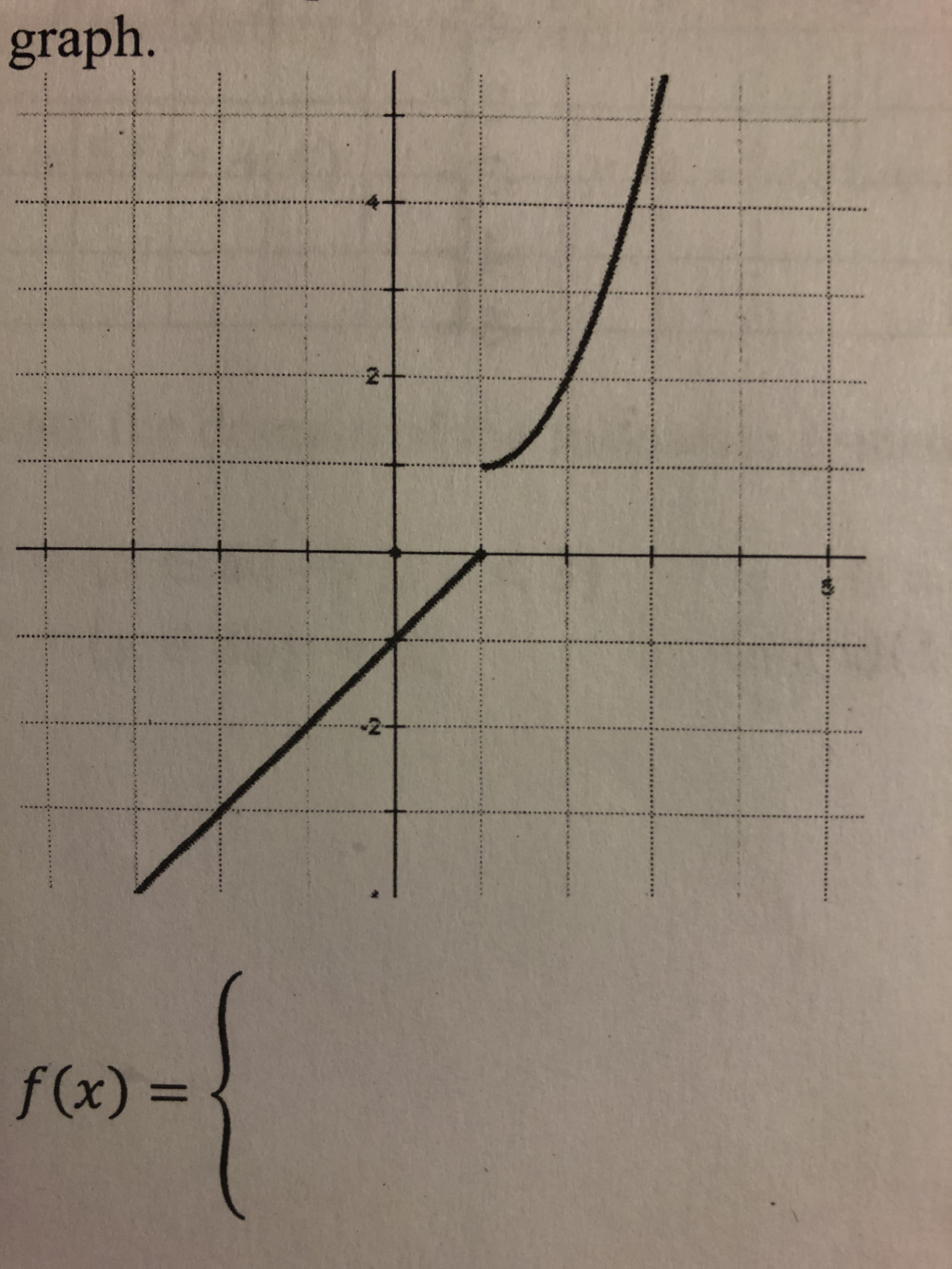 (x)f
%3D
graph.
