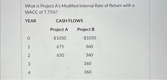 What is Project A's Modified Internal Rate of Return with a
WACC of 7.75%?
YEAR
0
1
2
3
4
CASH FLOWS
Project A
-$1050
675
650
Project B
-$1050
360
360
360
360