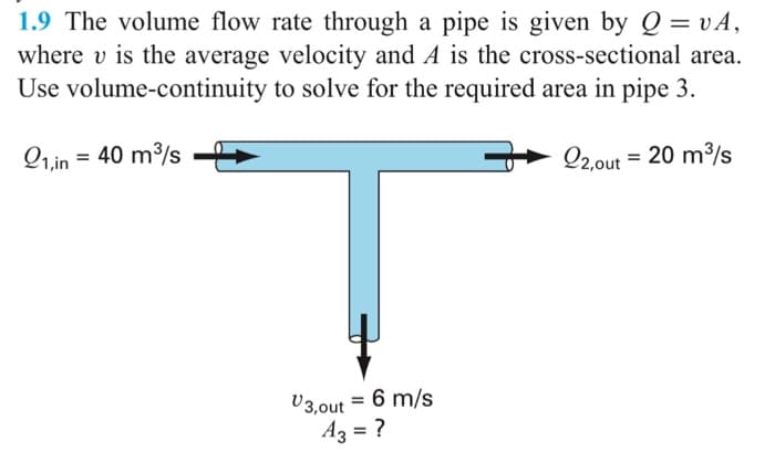 1.9 The volume flow rate through a pipe is given by Q = vA,
where v is the average velocity and A is the cross-sectional area.
Use volume-continuity to solve for the required area in pipe 3.
Q1,in = 40 m/s
Q2,out = 20 m³/s
V3,out = 6 m/s
Az = ?
