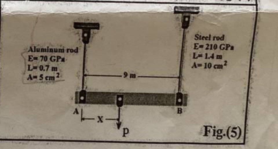 Steel rod
E-210 GPa
L1.4m
?
Aluminumi rod
E= 70 GP
A=10 cm
L 0.7 m
21
A 5 cm
9 m
d,
Fig.(5)
