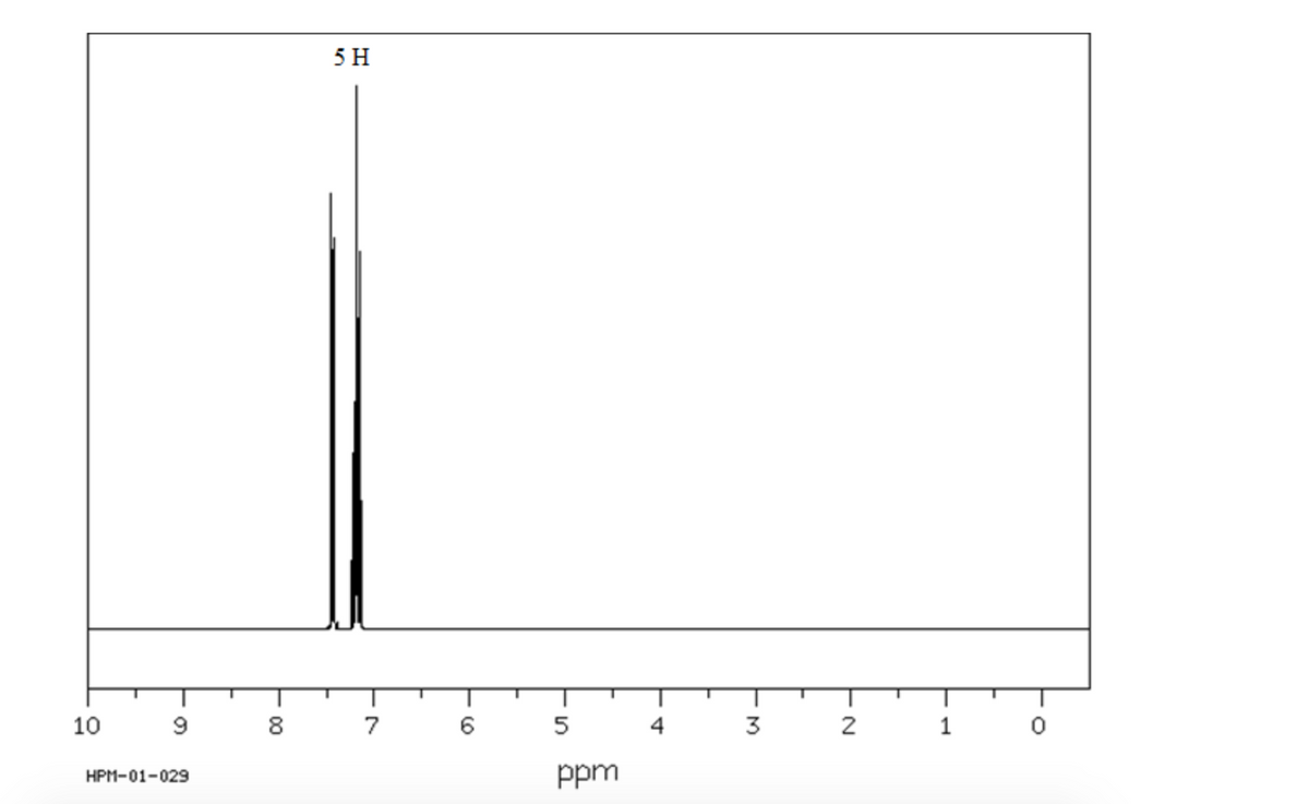 5 H
10
9 8 7 6
5
4
3
2
1
ppm
HPM-01-029
