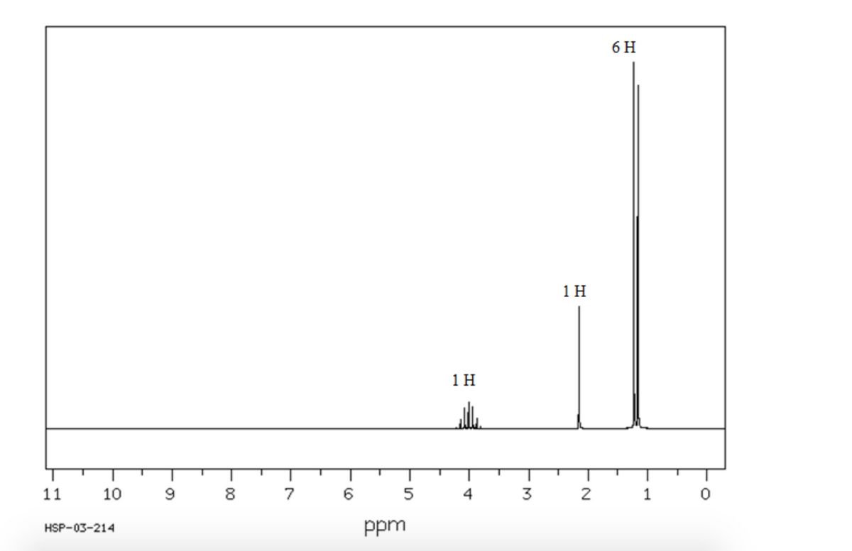 6 H
1 H
1 H
11
10
9 8
7
4 3 2 1
HSP-03-214
ppm
