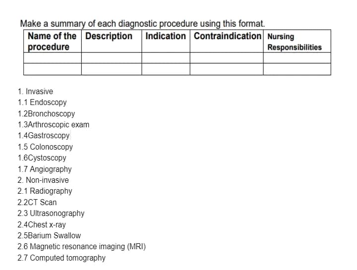 Make a summary of each diagnostic procedure using this format.
Name of the Description Indication Contraindication Nursing
procedure
Responsibilities
1. Invasive
1.1 Endoscopy
1.2Bronchoscopy
1.3Arthroscopic exam
1.4Gastroscopy
1.5 Colonoscopy
1.6Cystoscopy
1.7 Angiography
2. Non-invasive
2.1 Radiography
2.2CT Scan
2.3 Ultrasonography
2.4Chest x-ray
2.5Barium Swallow
2.6 Magnetic resonance imaging (MRI)
2.7 Computed tomography