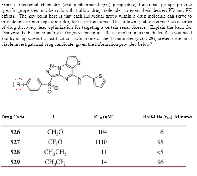 From a medicinal chemistry (and a pharmacologist) perspective, functional groups provide
specific properties and behaviors that allow drug molecules to exert their desired PD and PK
effects. The key point here is that each individual group within a drug molecule can serve to
provide one or more specific roles, tasks, or functions. The following table summarizes a series
of drug discovery lead optimization for targeting a certain renal disease. Explain the basis for
changing the R- functionality at the para- position. Please explain in as much detail as you need
and by using scientific justifications, which one of the 4 candidates (526-529), presents the most
viable investigational drug candidate, given the information provided below?
N-
`N'
'N'
R-
Drug Code
R
IC30 (nM)
Half-Life (tı2), Minutes
526
CH;O
104
6
527
CF;0
1110
95
528
CH;CH,
11
<5
529
CH,CF,
14
96
