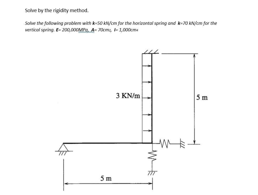 Solve by the rigidity method.
Solve the following problem with k=50 kN/cm for the horizontal spring and k=70 kN/cm for the
vertical spring. E= 200,000MP,, A= 70cm2, I= 1,000cm4
3 KN/m
5 m
5 m
