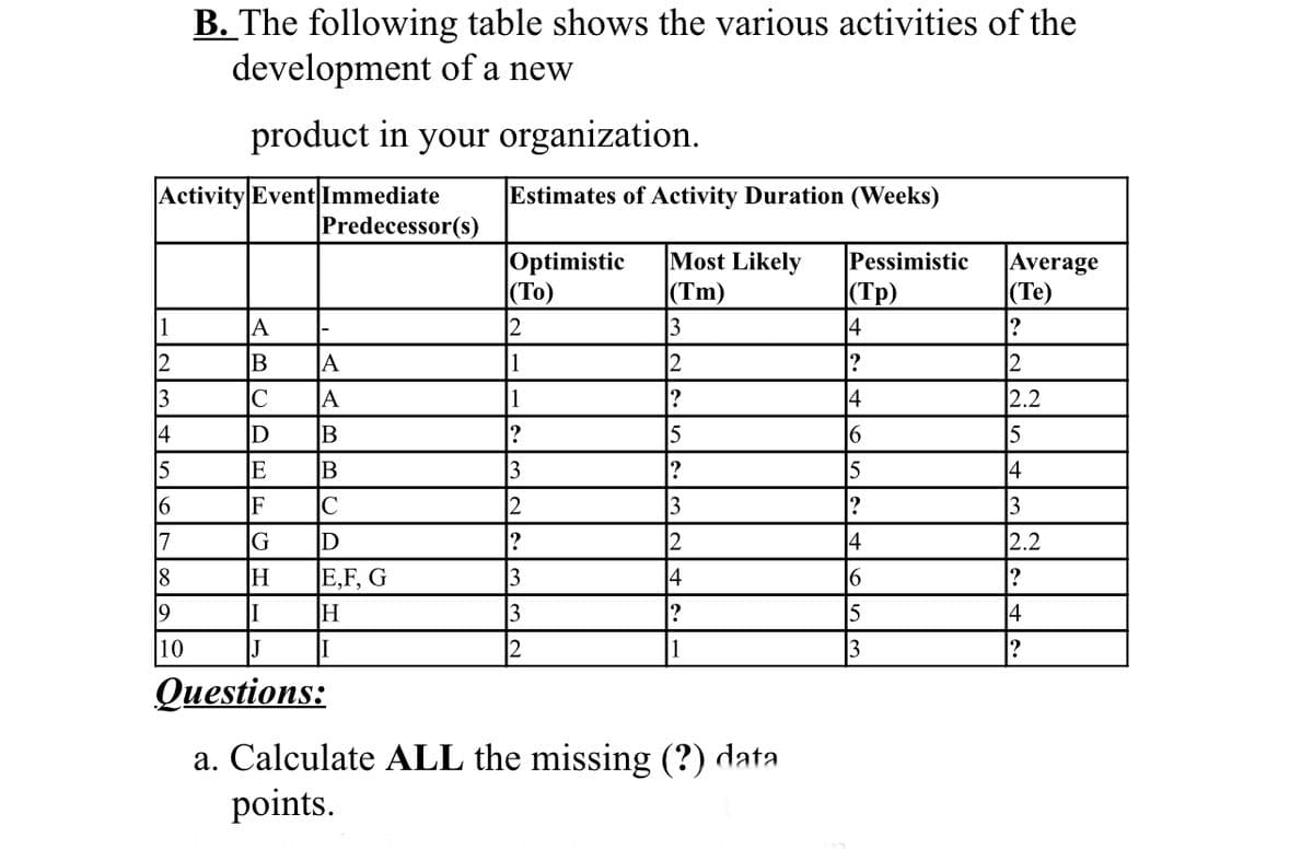 Activity Event Immediate
1
2
13
4
15
6
17
18
19
B. The following table shows the various activities of the
development of a new
product in your organization.
10
Predecessor(s)
A
B
A
C
A
D
B
E
B
F C
G
D
E,F, G
H
I
H
I
Estimates of Activity Duration (Weeks)
Most Likely
(Tm)
3
2
?
5
Optimistic
(To)
2
1
1
?
3
2
?
3
3
3
12
14
2
Questions:
a. Calculate ALL the missing (?) data
points.
Pessimistic
(Tp)
4
?
14
16
5
?
14
16
5
3
Average
(Te)
?
2
2.2
5
14
3
2.2
?
14
2