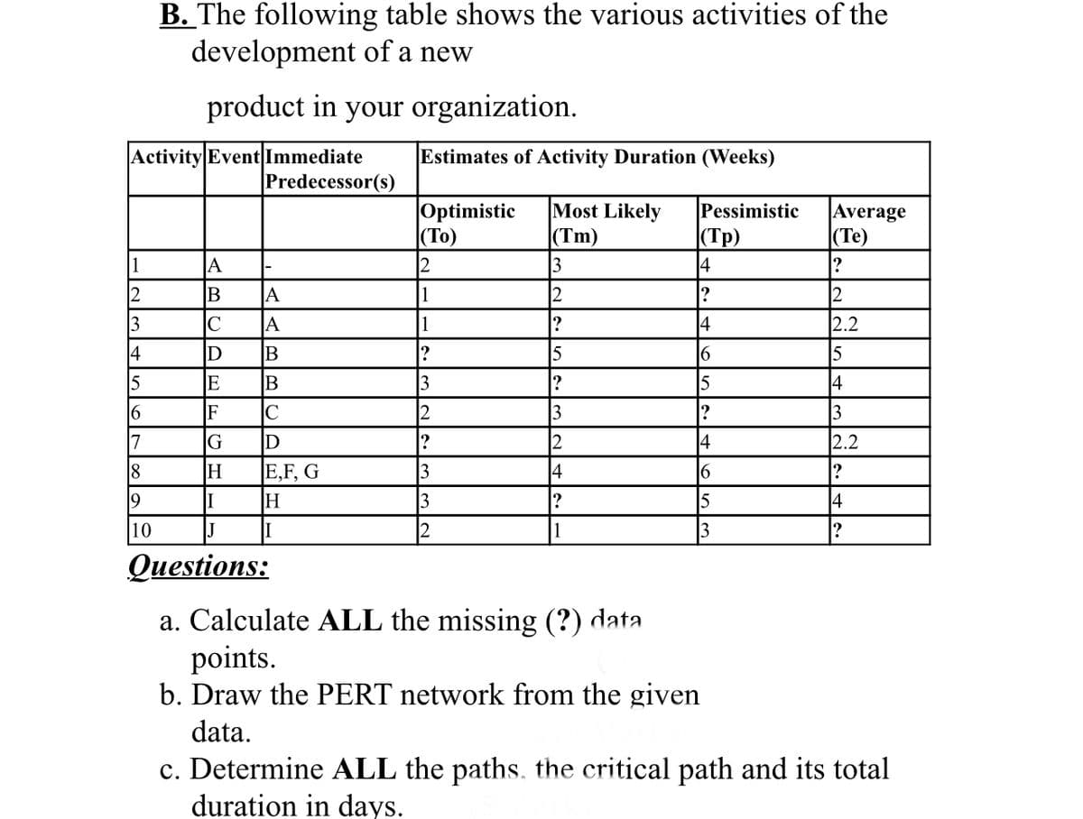 Activity Event Immediate
1
2
3
4
15
16
7
18
19
B. The following table shows the various activities of the
development of a new
product in your organization.
10
A
B
C
D
E
F
G
H
I
Predecessor(s)
A
A
B
B
C
D
E,F,G
|Н
I
Estimates of Activity Duration (Weeks)
Most Likely Pessimistic
(Tm)
3
2
?
Optimistic
(TO)
2
1
11
|?
3
2
?
3
3
5
?
3
12
14
?
(Tp)
4
?
4
16
5
4
16
5
Questions:
a. Calculate ALL the missing (?) data
points.
b. Draw the PERT network from the given
data.
Average
(Te)
?
2
2.2
15
14
3
2.2
14
c. Determine ALL the paths. the critical path and its total
duration in days.