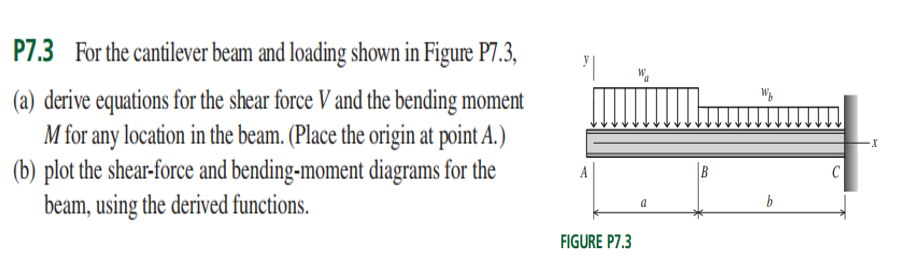 P7.3 For the cantilever beam and loading shown in Figure P7.3,
(a) derive equations for the shear force V and the bending moment
M for any location in the beam. (Place the origin at point A.)
(b) plot the shear-force and bending-moment diagrams for the
beam, using the derived functions.
FIGURE P7.3
a
Wb
b
X