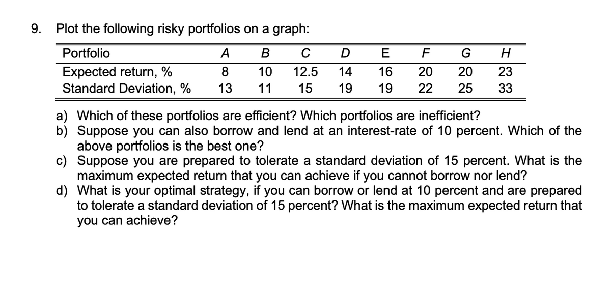 9.
Plot the following risky portfolios on a graph:
B
10
11
Portfolio
A
Expected return, %
8
Standard Deviation, % 13
C
D
E
F
12.5
14 16
20
15 19 19 22
G
20
25
H
23
33
a) Which of these portfolios are efficient? Which portfolios are inefficient?
b) Suppose you can also borrow and lend at an interest-rate of 10 percent. Which of the
above portfolios is the best one?
c)
Suppose you are prepared to tolerate a standard deviation of 15 percent. What is the
maximum expected return that you can achieve if you cannot borrow nor lend?
d) What is your optimal strategy, if you can borrow or lend at 10 percent and are prepared
to tolerate a standard deviation of 15 percent? What is the maximum expected return that
you can achieve?