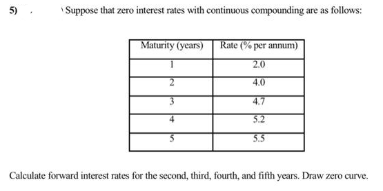 5)
Suppose that zero interest rates with continuous compounding are as follows:
Maturity (years)
3
Rate (% per annum)
2.0
4.0
4.7
5.2
5.5
Calculate forward interest rates for the second, third, fourth, and fifth years. Draw zero curve.