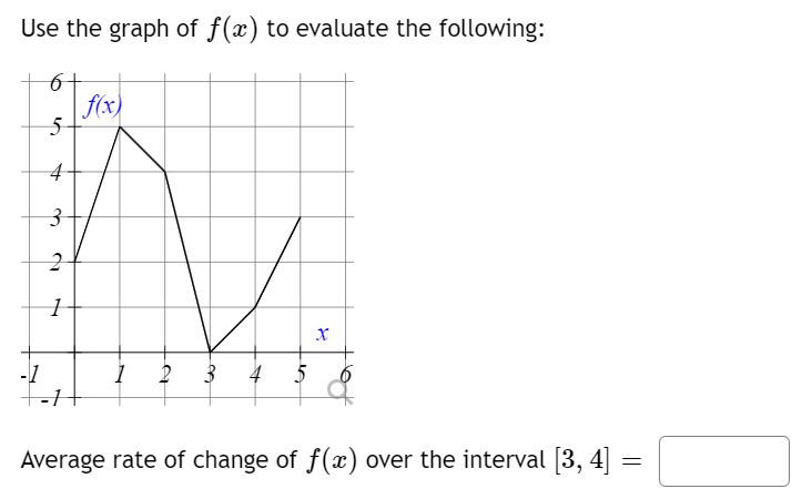 Use the graph of f(x) to evaluate the following:
6
5
4
3
2
1
f(x)
-1
+-1+
1 2 3 4 5
X
Average rate of change of f(x) over the interval [3, 4] =