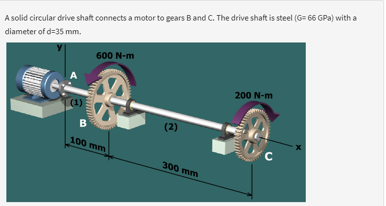 A solid circular drive shaft connects a motor to gears B and C. The drive shaft is steel (G= 66 GPa) with a
diameter of d=35 mm.
600 N-m
A
200 N-m
(1)
(2)
100 mm
C.
300 mm
