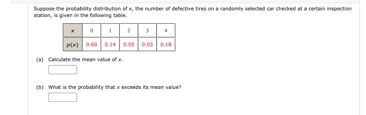 Suppose the probability distribution of x, the number of defective tires on a randomly selected car checked at a certain inspection
station, is given in the following table.
이
p(x) 0.60 0.14 0.05 0.03 0.18
X
0
1
(a) Calculate the mean value of x.
2
3
4
(b) What is the probability that x exceeds its mean value?