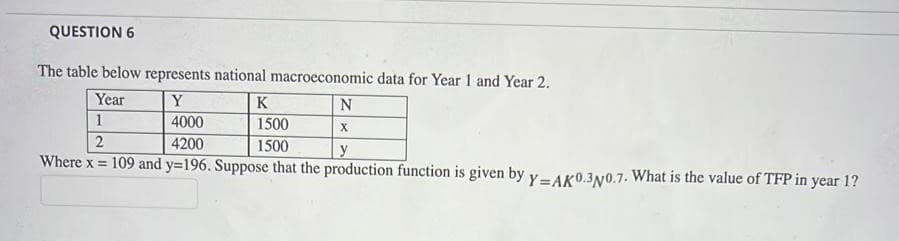 QUESTION 6
The table below represents national macroeconomic data for Year 1 and Year 2.
Year
Y
K
N
1
4000
1500
X
2
4200
1500
y
Where x = 109 and y=196. Suppose that the production function is given by y- AK0.3N0.7. What is the value of TFP in year 1?
