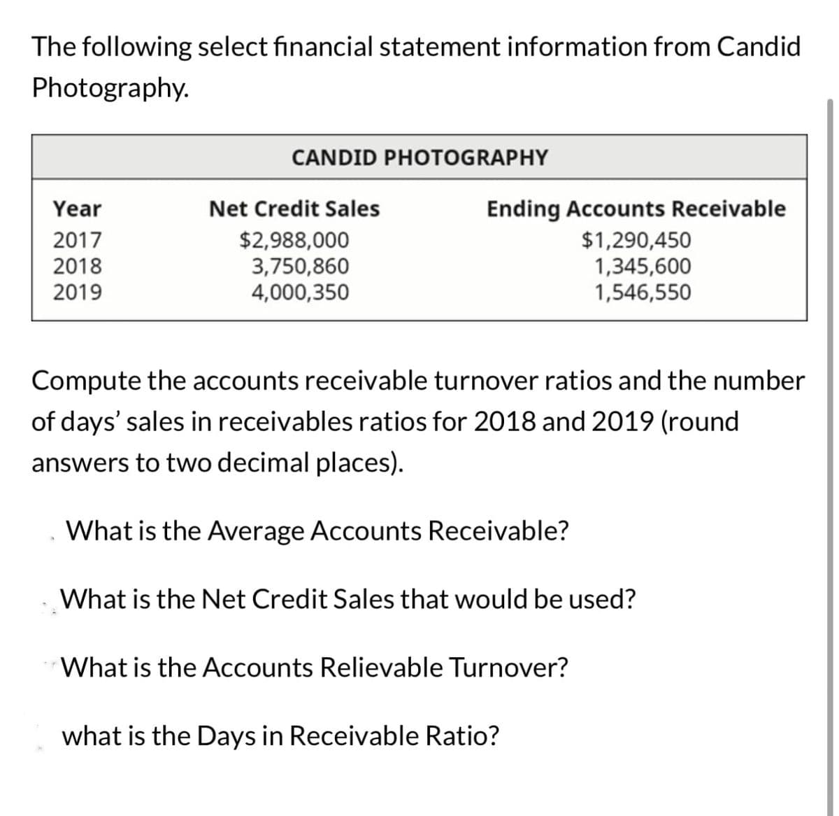 The following select financial statement information from Candid
Photography.
CANDID PHOTOGRAPHY
Year
Net Credit Sales
Ending Accounts Receivable
2017
$2,988,000
$1,290,450
2018
2019
3,750,860
4,000,350
1,345,600
1,546,550
Compute the accounts receivable turnover ratios and the number
of days' sales in receivables ratios for 2018 and 2019 (round
answers to two decimal places).
What is the Average Accounts Receivable?
What is the Net Credit Sales that would be used?
What is the Accounts Relievable Turnover?
what is the Days in Receivable Ratio?