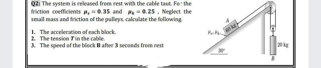 Q2: The system is released from rest with the cable taut. For the
friction coefficients u, = 0. 35 and u = 0.25 , Neglect the
small mass and friction of the pulleys. calculate the following.
1. The acceleration of each block.
2. The tension Tin the cable.
60 kg
3. The speed of the block B after 3 seconds from rest
20 kg
30°
B
