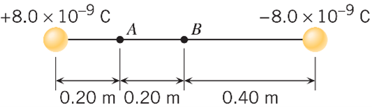 +8.0 x 10-9 с
А
-8.0 х 10-9 с
В
0.20 m 0.20 m
0.40 m
