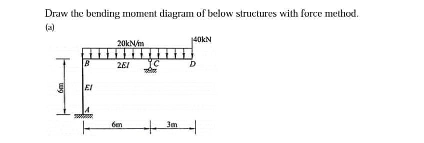 Draw the bending moment diagram of below structures with force method.
(a)
tug
B
EI
20kN/m
2EI
6m
C
Tim.
+ 3m
140KN
D