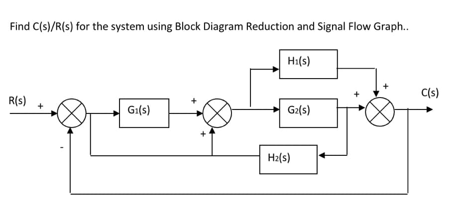 Find C(s)/R(s) for the system using Block Diagram Reduction and Signal Flow Graph..
R(s) +
G₁(s)
H₁(s)
G₂(s)
H₂(s)
C(s)