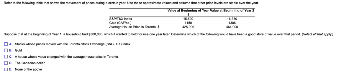 Refer to the following table that shows the movement of prices during a certain year. Use these approximate values and assume that other price levels are stable over the year.
Value at Beginning of Year Value at Beginning of Year 2
1
S&P/TSX index
Gold (CAF/oz.)
Average House Price in Toronto, $
Suppose that at the beginning of Year 1, a household had $300,000, which it wanted to hold for use one year later. Determine which of the following would have been a good store of value over that period. (Select all that apply.)
A. Stocks whose prices moved with the Toronto Stock Exchange (S&P/TSX) index
B. Gold
C. A house whose value changed with the average house price in Toronto
D. The Canadian dollar
E. None of the above
15,500
1150
425,000
16,350
1306
464,000