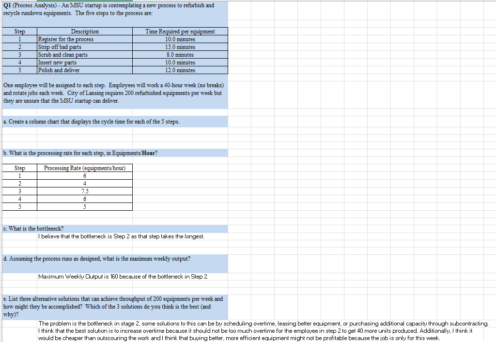 Q1 (Process Analysis) - An MSU startup is contemplating a new process to refurbish and
recycle rundown equipments. The five steps to the process are:
Step
Description
1
Register for the process
2
Strip off bad parts
3
Scrub and clean parts
4
Insert new parts
5
Polish and deliver
Time Required per equipment
10.0 minutes
15.0 minutes
8.0 minutes
10.0 minutes
12.0 minutes.
One employee will be assigned to each step. Employees will work a 40-hour week (no breaks)
and rotate jobs each week. City of Lansing requires 200 refurbished equipments per week but
they are unsure that the MSU startup can deliver.
a. Create a column chart that displays the cycle time for each of the 5 steps.
b. What is the processing rate for each step, in Equipments/Hour?
Step
1
2
3
Processing Rate (equipments/hour)
6
4
7.5
4
5
6
5
c. What is the bottleneck?
I believe that the bottleneck is Step 2 as that step takes the longest.
d. Assuming the process runs as designed, what is the maximum weekly output?
Maximum Weekly Output is 160 because of the bottleneck in Step 2.
e. List three alternative solutions that can achieve throughput of 200 equipments per week and
how might they be accomplished? Which of the 3 solutions do you think is the best (and
why)?
The problem is the bottleneck in stage 2, some solutions to this can be by scheduling overtime, leasing better equipment, or purchasing additional capacity through subcontracting.
I think that the best solution is to increase overtime because it should not be too much overtime for the employee in step 2 to get 40 more units produced. Additionally, I think it
would be cheaper than outscouring the work and I think that buying better, more efficient equipment might not be profitable because the job is only for this week.
