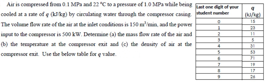 Air is compressed from 0.1 MPa and 22 °C to a pressure of 1.0 MPa while being Last one digit of your
cooled at a rate of q (kJ/kg) by circulating water through the compressor casing. student number
(kJ/kg)
15
The volume flow rate of the air at the inlet conditions is 150 m³/min, and the power
1
23
input to the compressor is 500 kW. Determine (a) the mass flow rate of the air and
2
11
3
5
(b) the temperature at the compressor exit and (c) the density of air at the
4
31
5
53
compressor exit. Use the below table for q value.
6.
71
7
19
8
17
26
