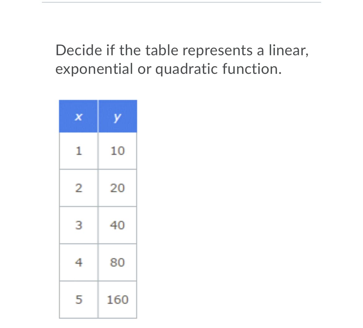 Decide if the table represents a linear,
exponential or quadratic function.
y
1
10
2
20
3
40
4
80
5
160
