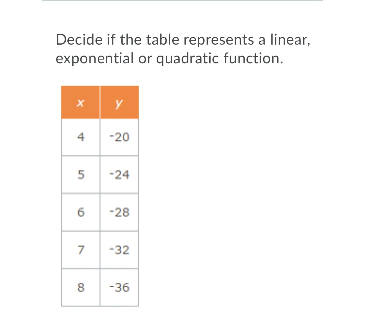 Decide if the table represents a linear,
exponential or quadratic function.
y
4
-20
-24
6
-28
7
-32
8
-36
