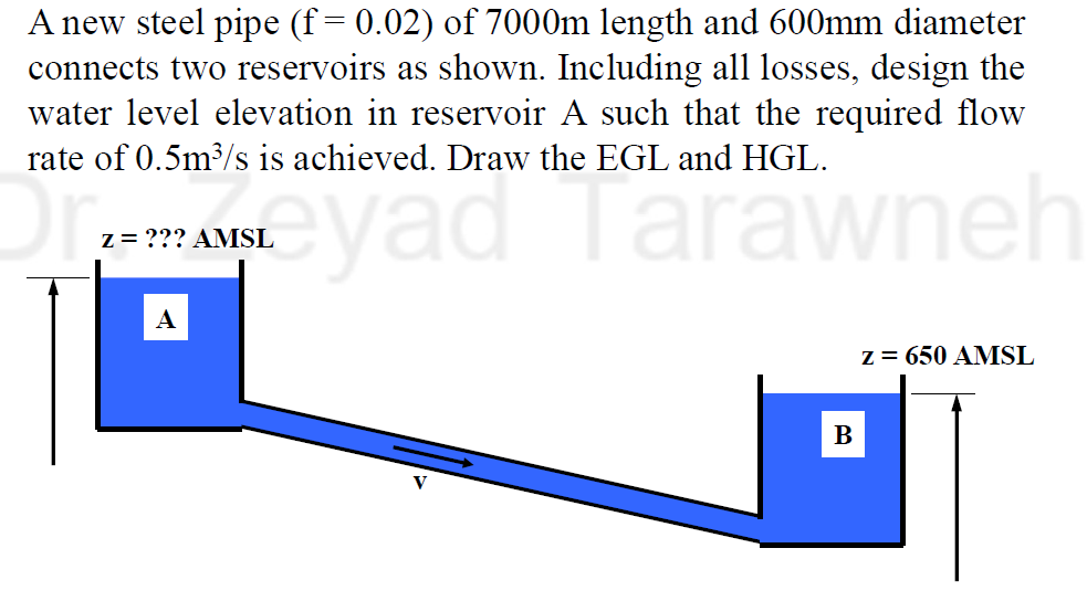 A new steel pipe (f= 0.02) of 7000m length and 600mm diameter
connects two reservoirs as shown. Including all losses, design the
water level elevation in reservoir A such that the required flow
rate of 0.5m³/s is achieved. Draw the EGL and HGL.
%3D
ma
eyad Tarawneh
z= ??? AMSL
A
z = 650 AMSL
В
V
