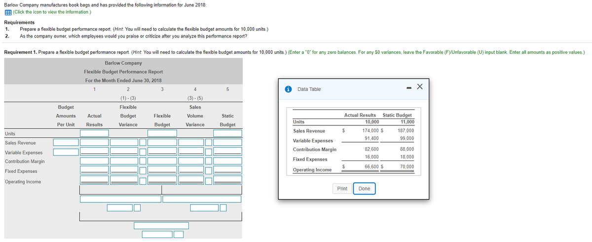 Barlow Company manufactures book bags and has provided the following information for June 2018:
E (Click the icon to view the information.)
Requirements
1.
Prepare a flexible budget performance report. (Hint: You will need to calculate the flexible budget amounts for 10,000 units.)
2.
As the company owner, which employees would you praise or criticize after you analyze this performance report?
Requirement 1. Prepare a flexible budget performance report. (Hint. You will need to calculate the flexible budget amounts for 10,000 units.) (Enter a "0" for any zero balances. For any $0 variances, leave the Favorable (F)/Unfavorable (U) input blank. Enter all amounts as positive values.)
Barlow Company
Flexible Budget Performance Report
For the Month Ended June 30, 2018
- X
1
Data Table
(1) - (3)
(3) - (5)
Budget
Flexible
Sales
Static Budget
11,000
Amounts
Actual
Budget
Flexible
Volume
Static
Actual Results
Units
10,000
Per Unit
Results
Variance
Budget
Variance
Budget
Sales Revenue
$
174,000 $
187,000
Units
91,400
99,000
Variable Expenses
Sales Revenue
Contribution Margin
82,600
88,000
Variable Expenses
16,000
18,000
Contribution Margin
Fixed Expenses
$
66,600 $
70,000
Fixed Expenses
Operating Income
Operating Income
Print
Done

