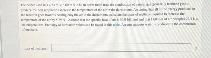 The heater used in a 4.33 m x 3.60 m x 2.86 m dorm room uses the combustion of natural gas (primarily methane gas) to
produce the heat required to increase the temperature of the air in the dorm room. Assuming that all of the energy produced in
the reaction goes towards heating only the air in the dorm room, calculate the mass of methane required to increase the
temperature of the air by 5.79 °C. AsSsume that the specific heat of air is 30.0 J/K-mol and that 1.00 mol of air occupies 22.4 L at
all temperatures. Enthalpy of formation values can be found in this table. Assume gaseous water is produced in the combustion
of methane.
mass of methane:
