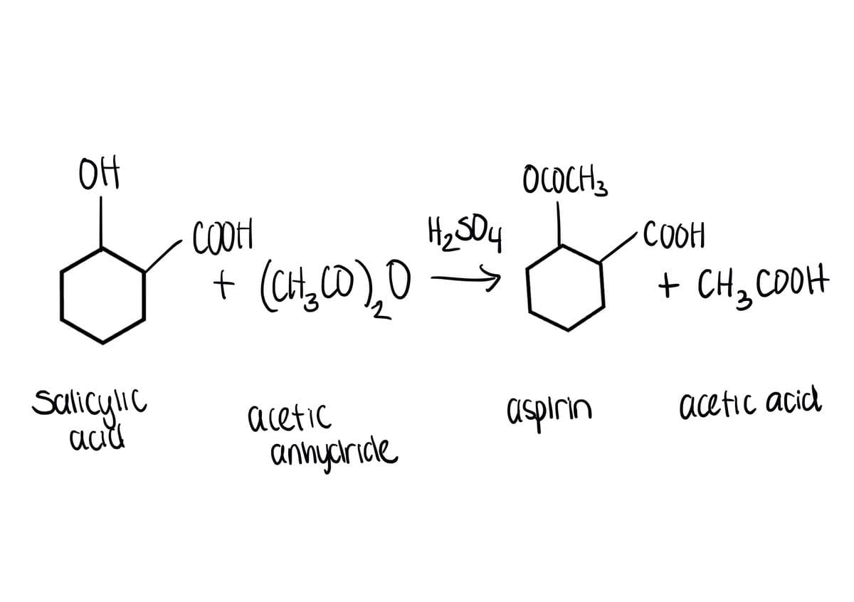 он
COOH
H₂5D4
+
(CCO),
OCOCH 3
-COOH
+ CH ₂₂ COOH
Salicylic
acid
acetic
anhydride
aspirin
acetic acid