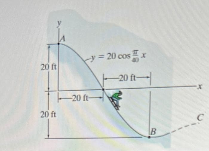 20 ft
20 ft
A
y = 20 cos
-20 ft-
플
X
14
-20 ft-
B