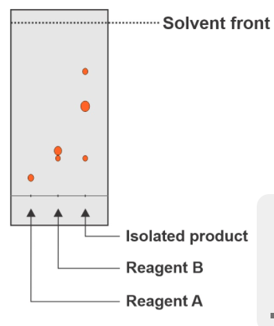 Solvent front
Isolated product
Reagent B
Reagent A
