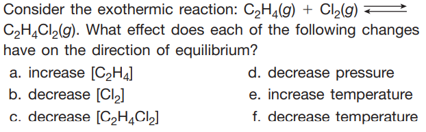 Consider the exothermic reaction: C2H4(g) + Cl2(g)
C2H,Cl,(g). What effect does each of the following changes
have on the direction of equilibrium?
d. decrease pressure
a. increase [C2H4]
b. decrease [Cl,]
c. decrease [C2H¼CI,]
e. increase temperature
f. decrease temperature
