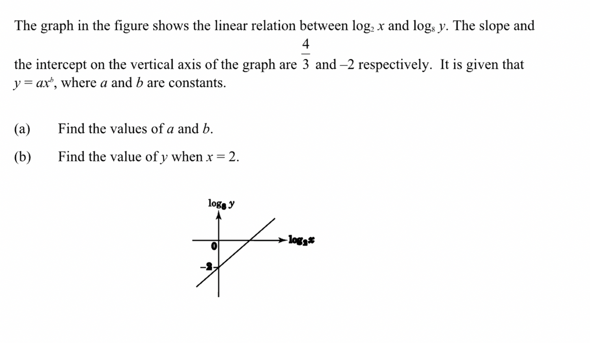 The graph in the figure shows the linear relation between log, x and logs y. The slope and
4
the intercept on the vertical axis of the graph are 3 and -2 respectively. It is given that
y = ax', where a and b are constants.
(a)
Find the values of a and b.
(b)
Find the value of y when x = 2.
logs y
-logg*
